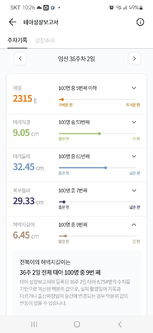 엄마만 살이 찌는구낭......