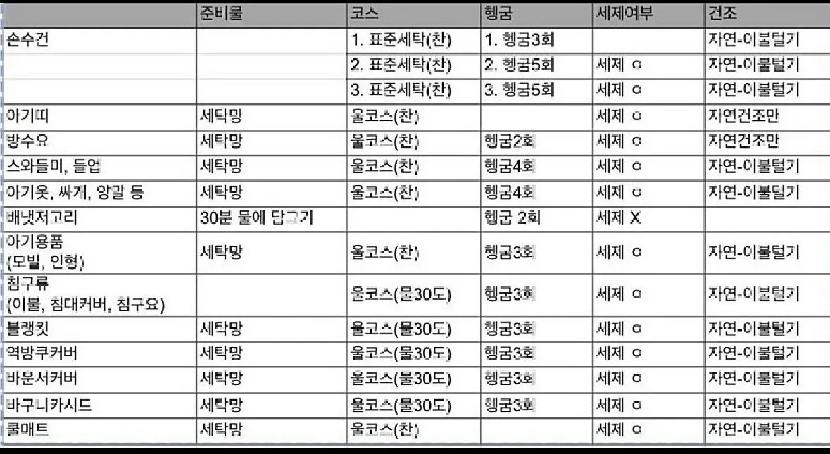 다들 빨래하시길래 도움이될까여