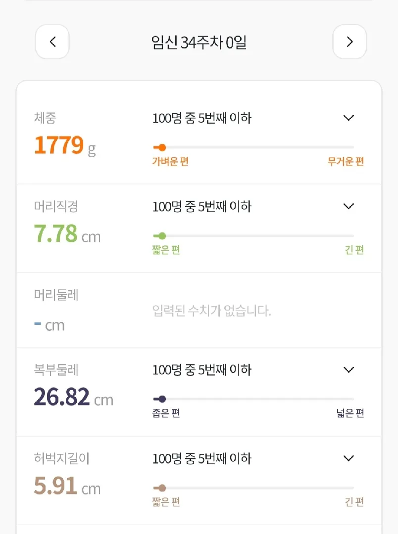 아기가 작아서 고민이예요 ㅠㅠ