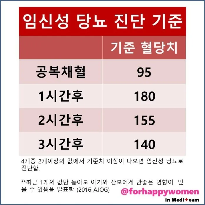 임당 재검 통과했어요 헷