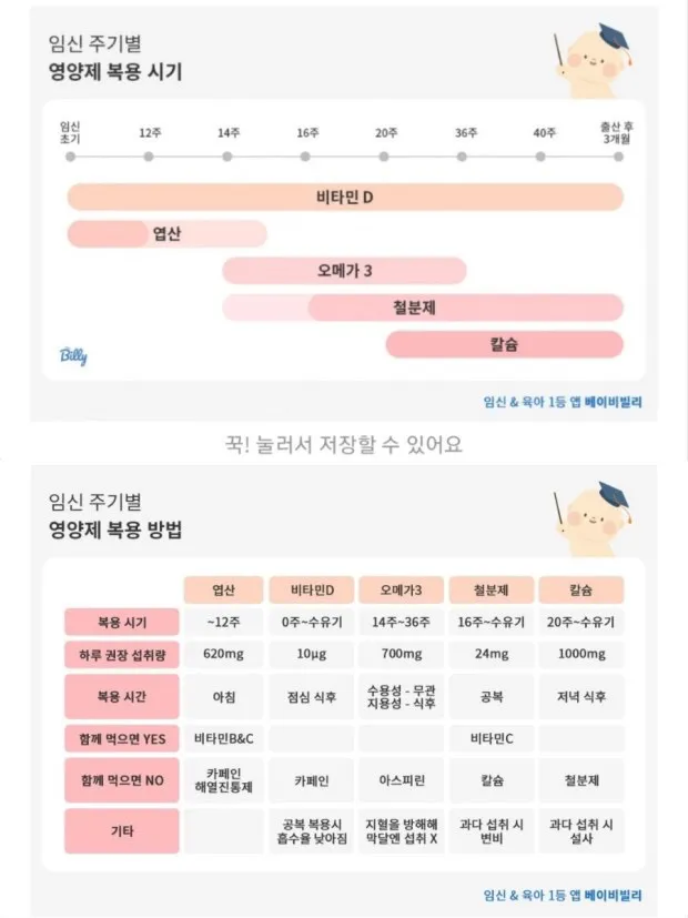 다들 칼슘 언제부터 복용 하셨나요??