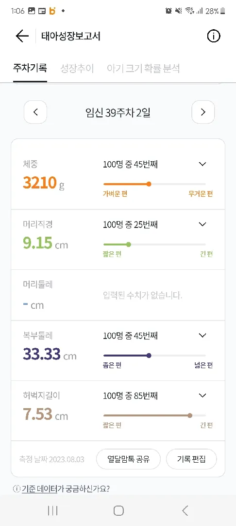 유도분만 해야할까요?ㅠ