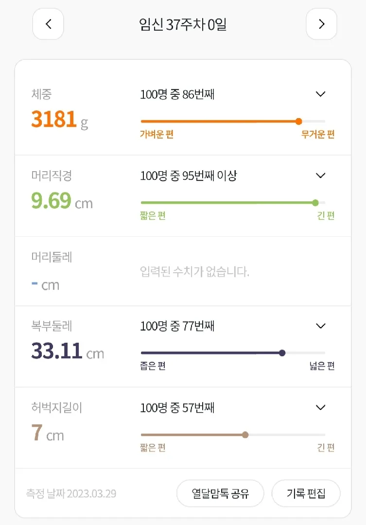 37주0일아기 큰편인거같은데 왜 아무말도 없으실까용..ㅎ