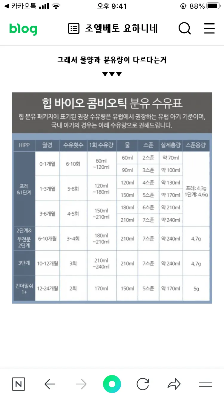 힙분유 먹이시는 엄마들 계실까요? 
