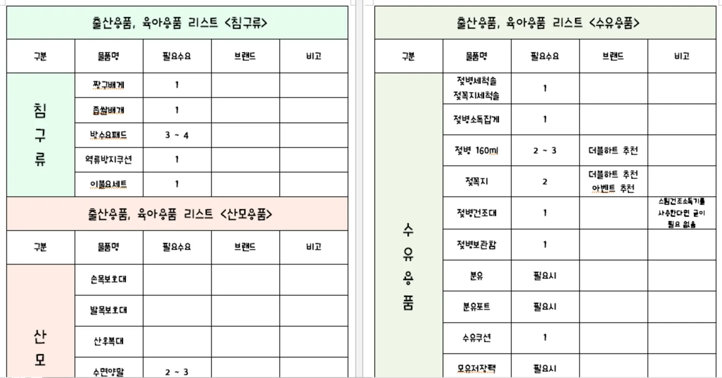 아기용품&출산용품 준비하고계시나요~??ㅠㅜ