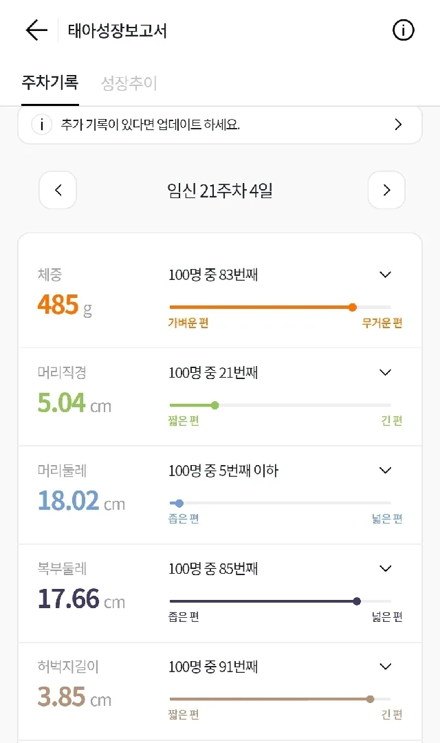태아크기 어때요?