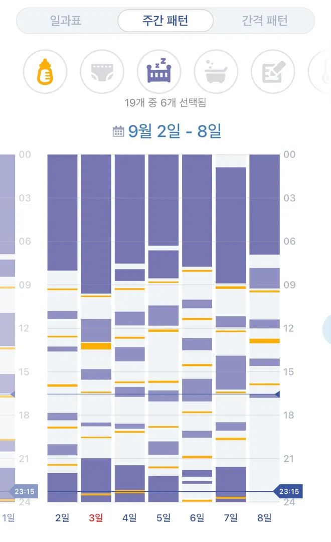 126일 분유 수유 질문이요!