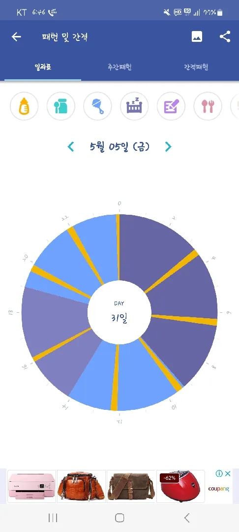 신생아 몰아서 자고 몰아서 노는 아가 있나요..?