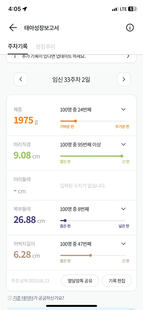 아기머리크기ㅠㅠ