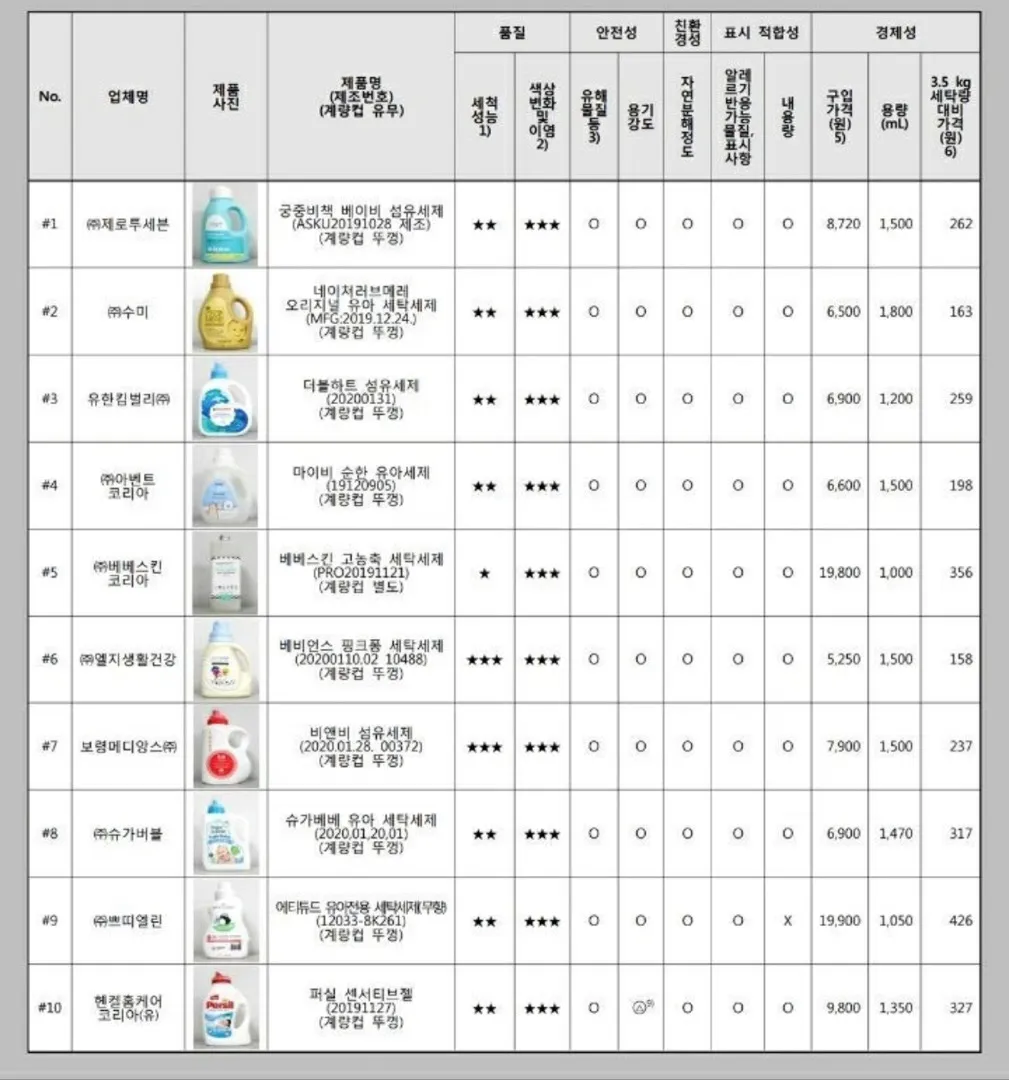 디데이-55 아기세제공유!!!