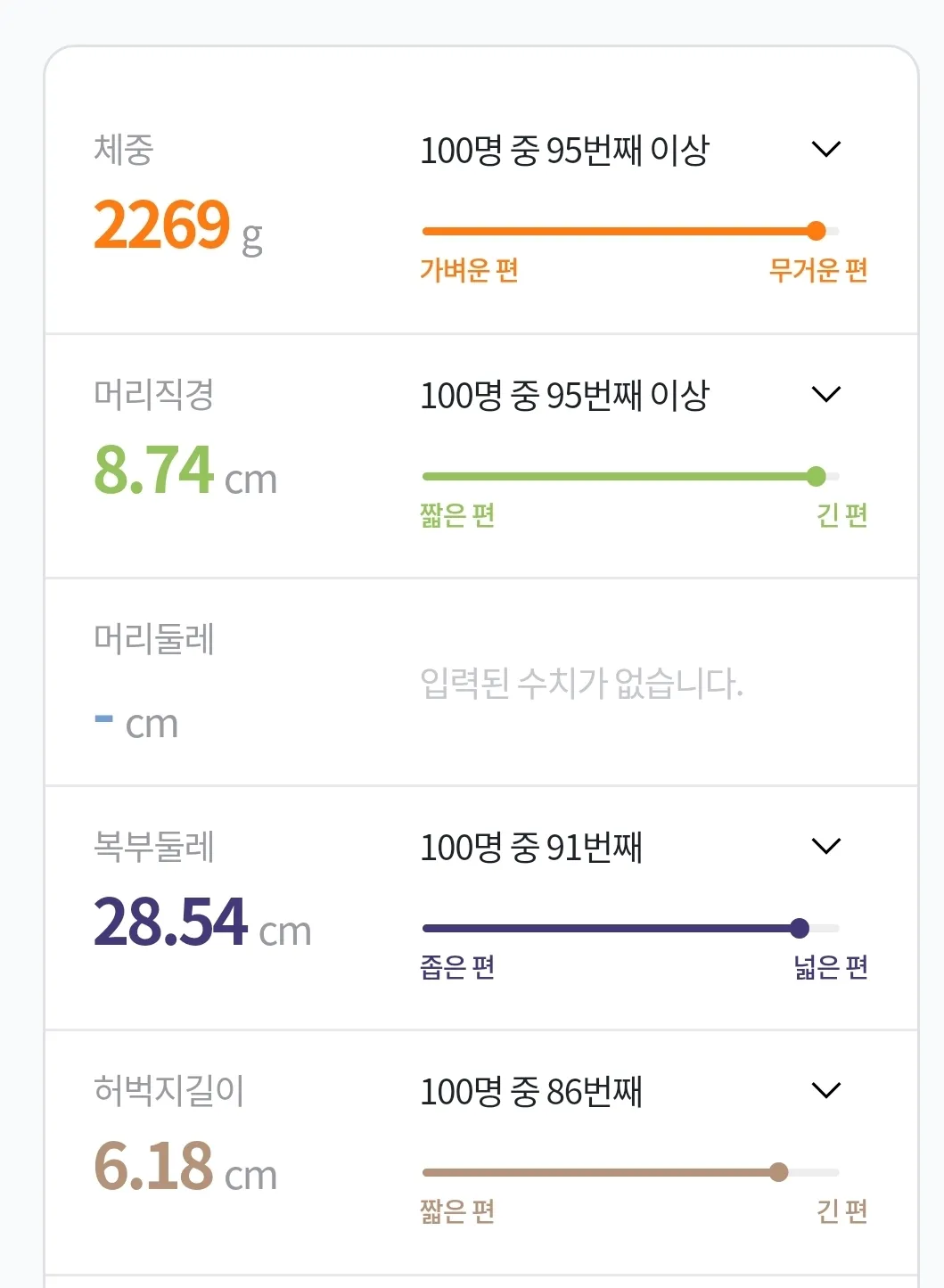 머리 4주나 커도..