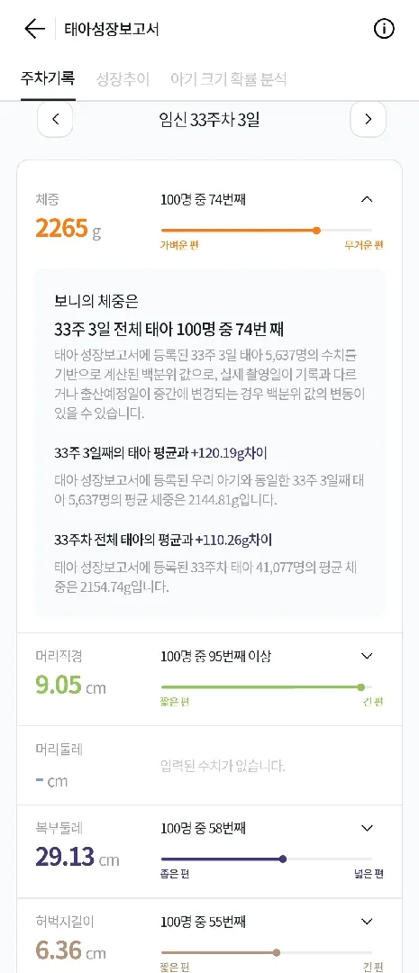 아기 머리사이즈가 큰일이에요😂😂