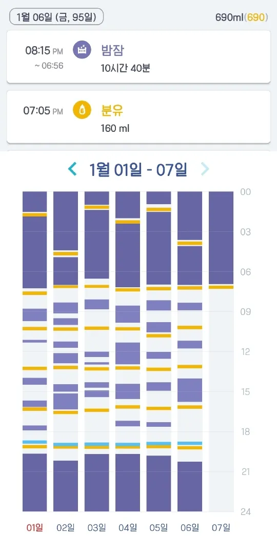 텀고정 4주만에!
