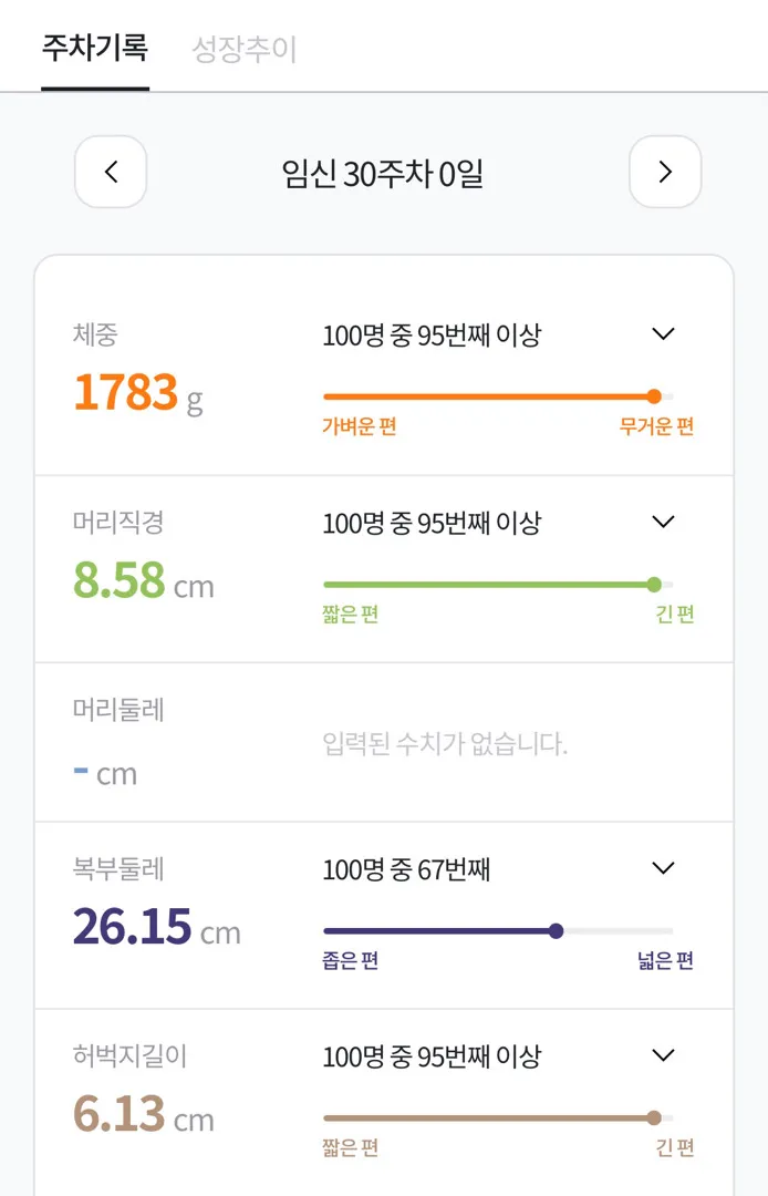 30주 갈색혈