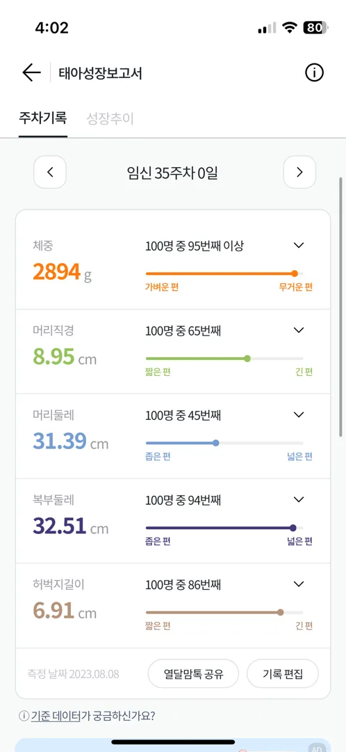 막달검사 하고 왔는데,, 애기가 커서 자분이 가능할까 걱정이에요