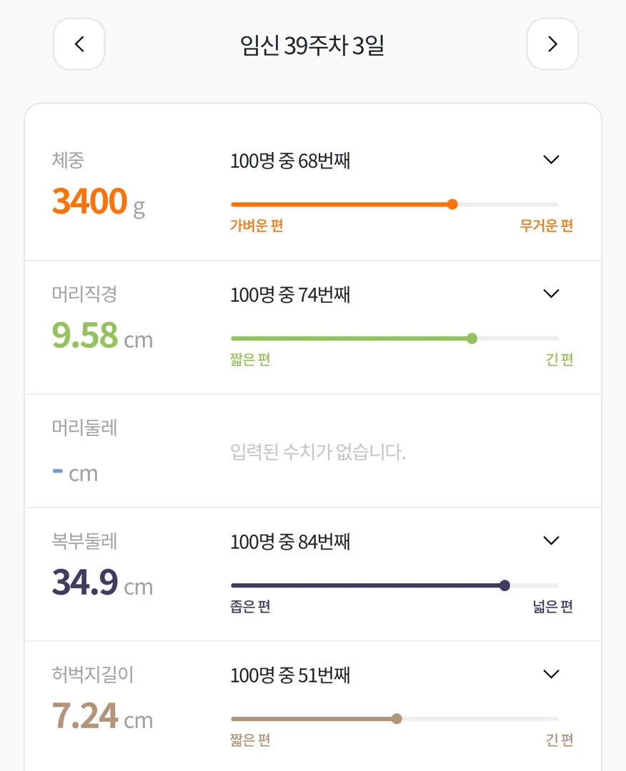 39주차 3일 + 준비물 + 할 일 🗓️