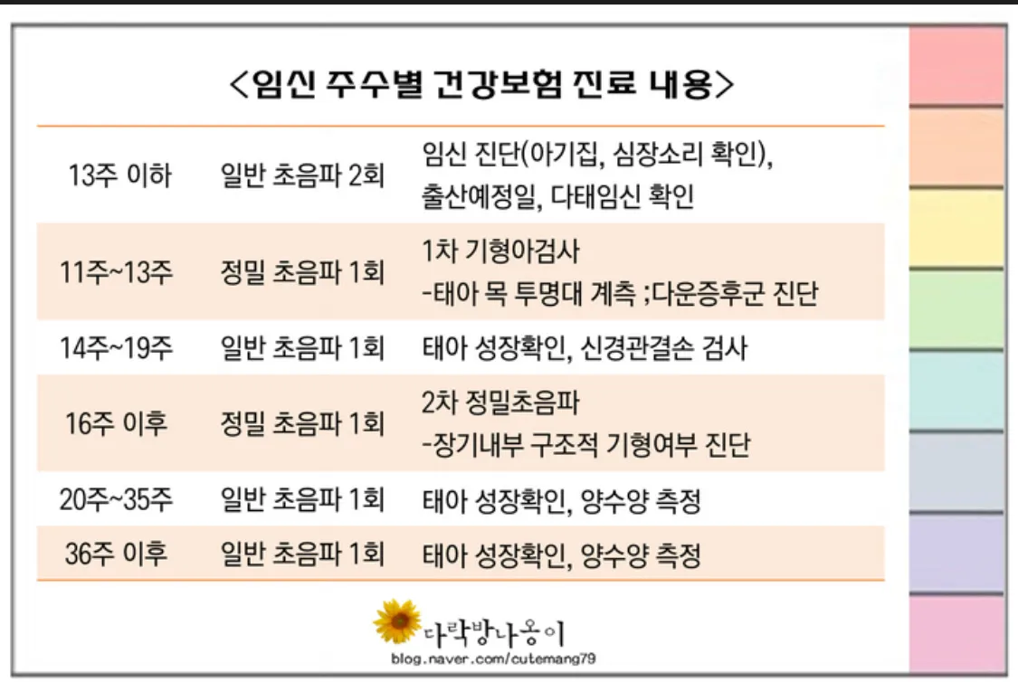 community post image