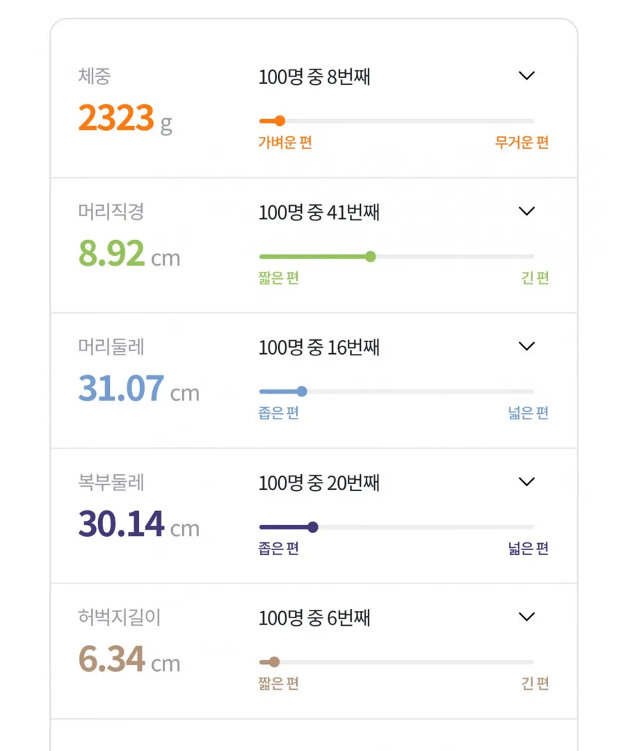 아이가 작은거같아 걱정되요ㅠㅠ