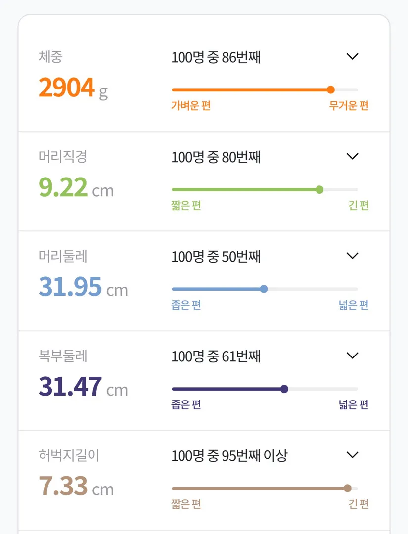 35주6일 아기 머리 크기
