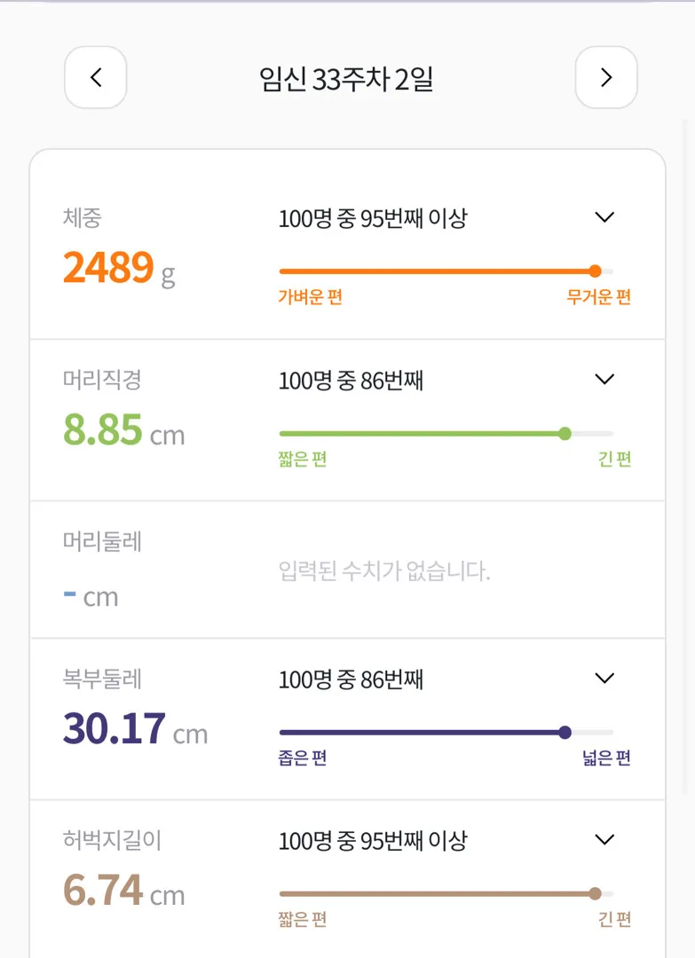 33주 2일차 아기크기