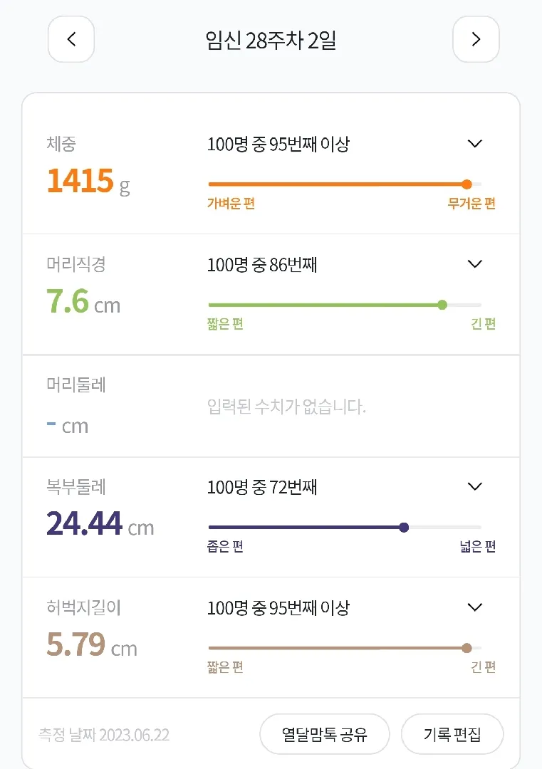 아가가 주수에 비해 크신분 있나용..?