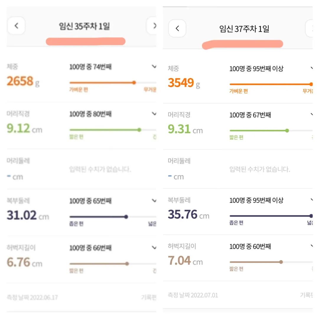 2주 사이에 태아가 1키로 가까이 찔 수가 있나요..?