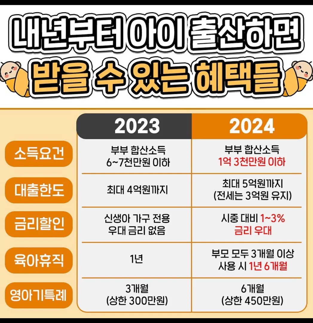 육아휴직
