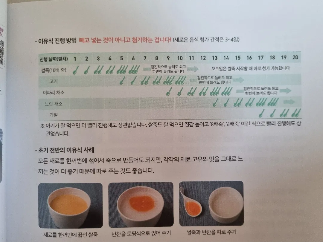 삐뽀삐뽀119 이유식책에서 스푼그림 뜻이 뭔가요?