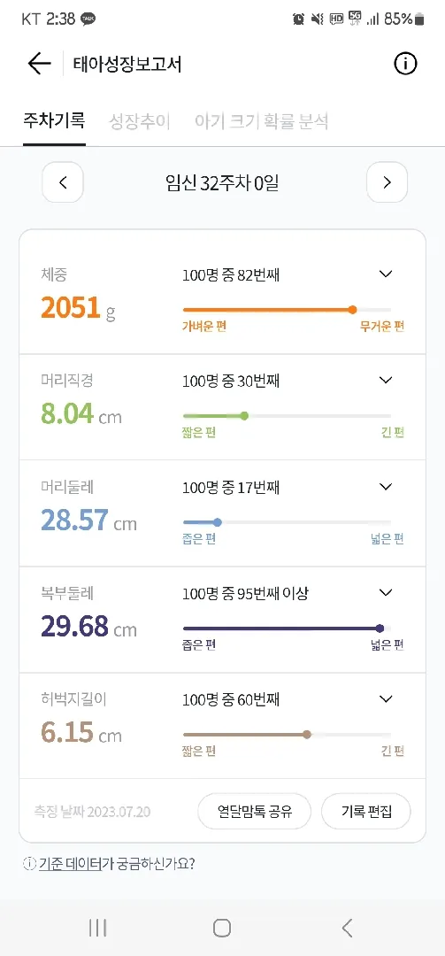 아기 복부둘레 