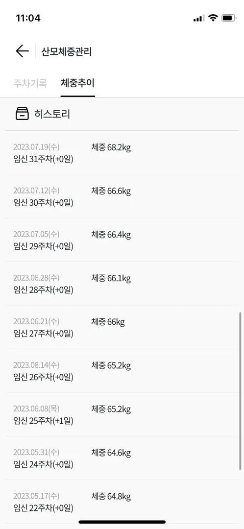 몸무게가 정말 확 늘었어요..ㅠ
