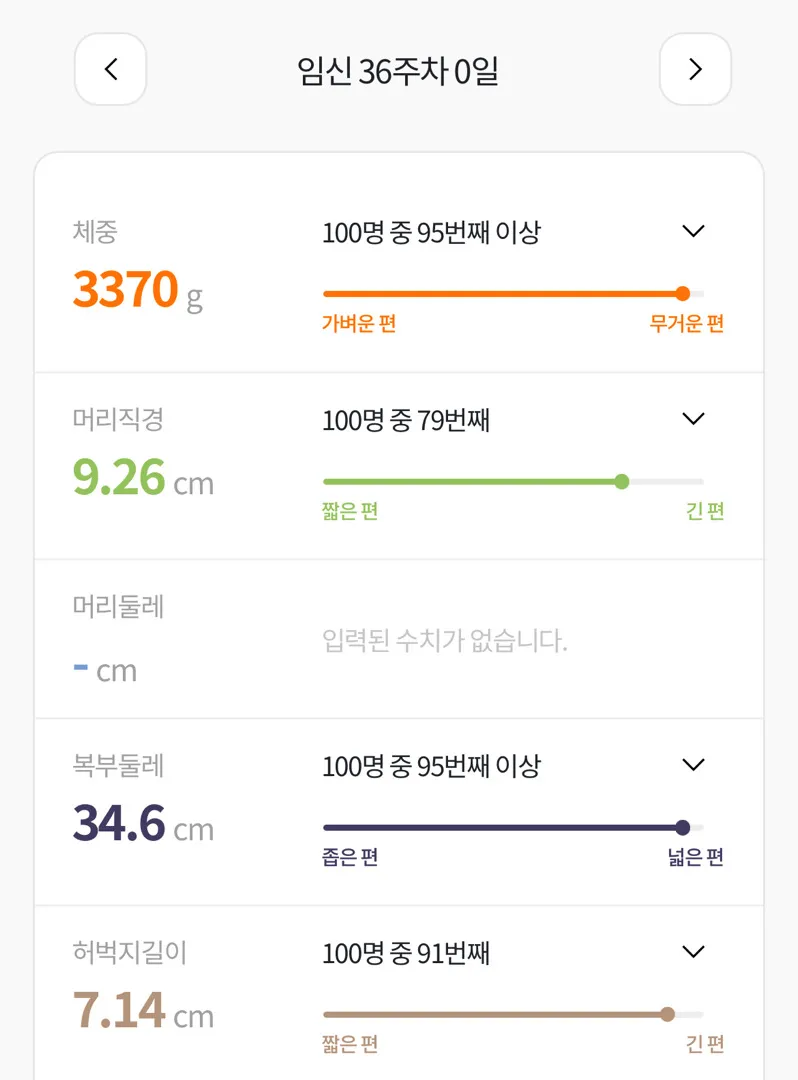 36주0일 3.3kg!!(🐰토끼맘 소통해요)