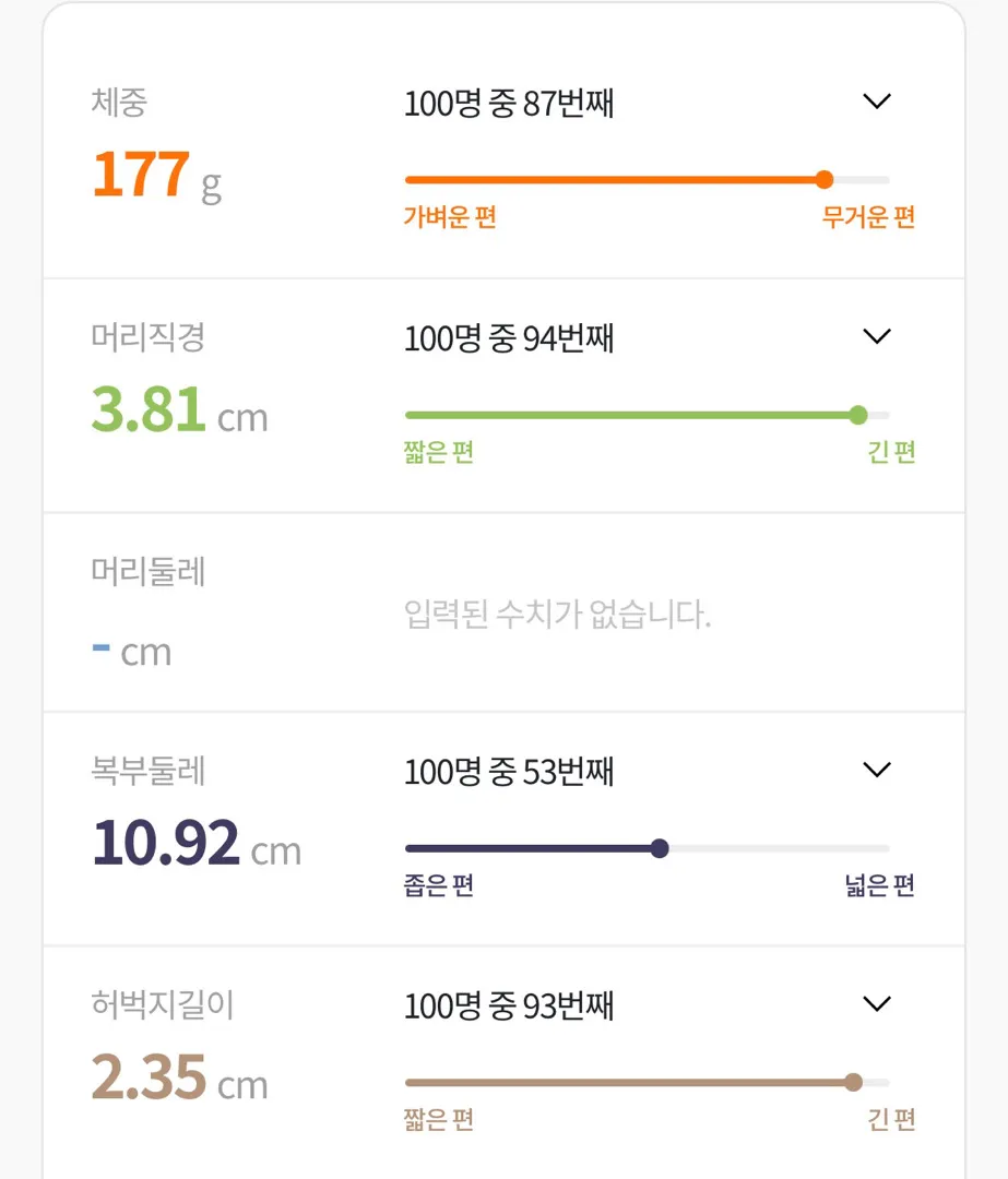 16주2일 2차검사 다녀왔어요