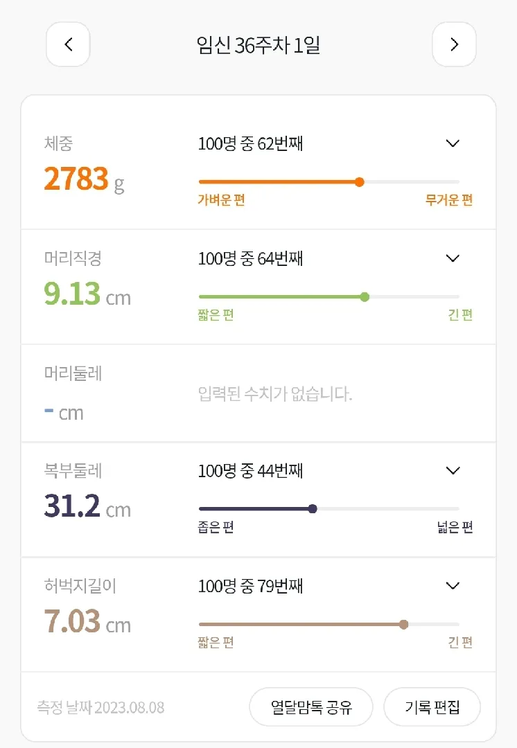 36주 초산맘, 내진 경부 꽉 닫혀있다는데 자분 가능할까요 ㅠㅜ!