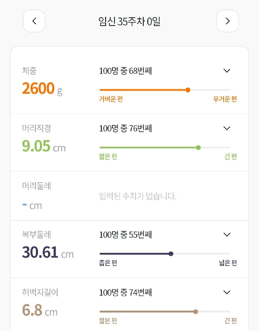 아기크기 많이 큰가요??  ㅜㅜ
