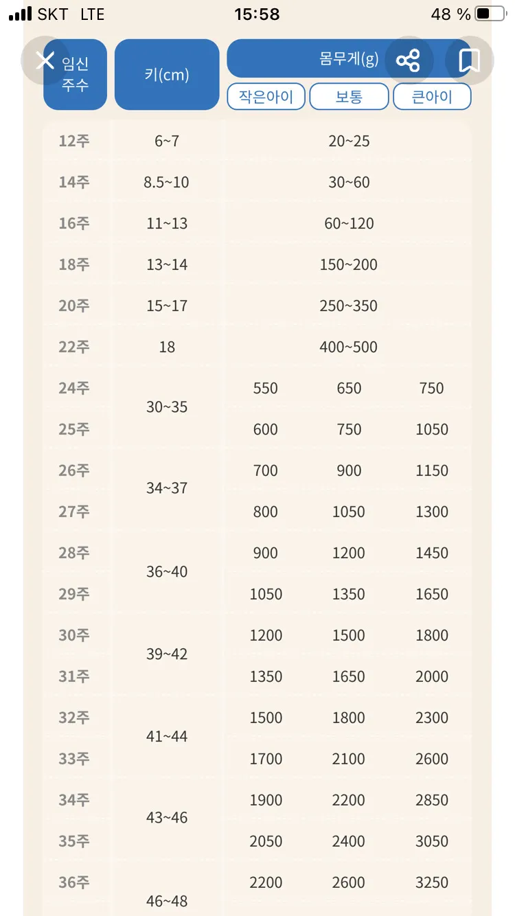 31주 6일에 아가무게 1.76kg 큰편인가요?