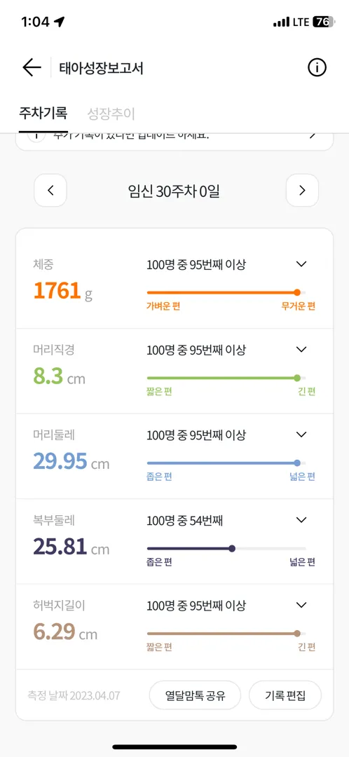30주차 베동 동지님들 아기크기 어떤가요?
