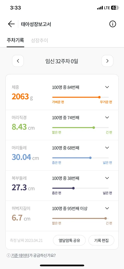 32주 아기