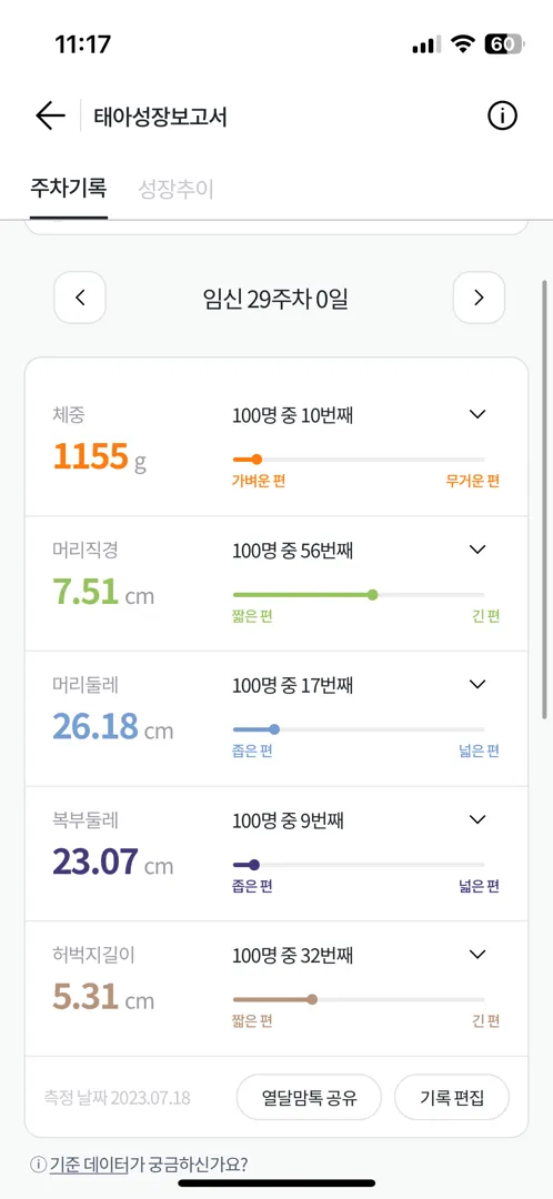 저희 아가 많이 작은건 아니겠죠.. 걱정