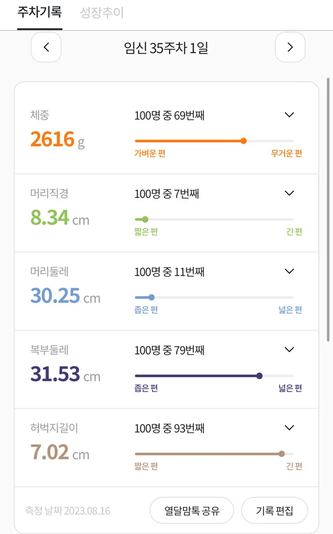 35주1일 진료다녀왔어용!