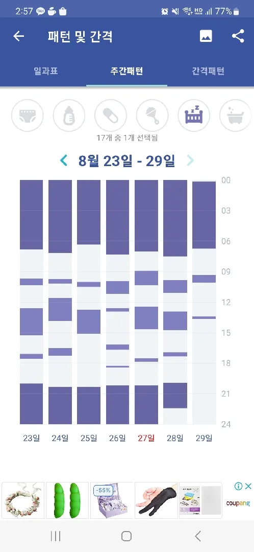 잠퇴행 씨게왔네요😂