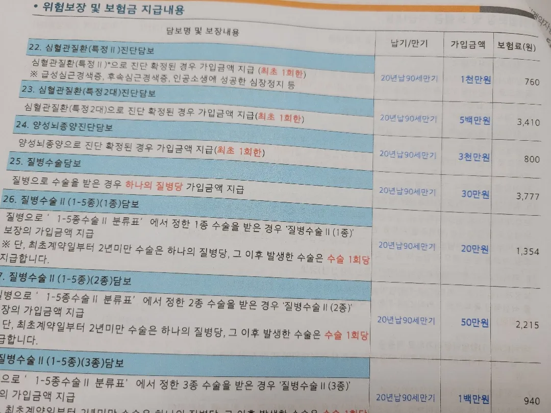 보험 제왕절개