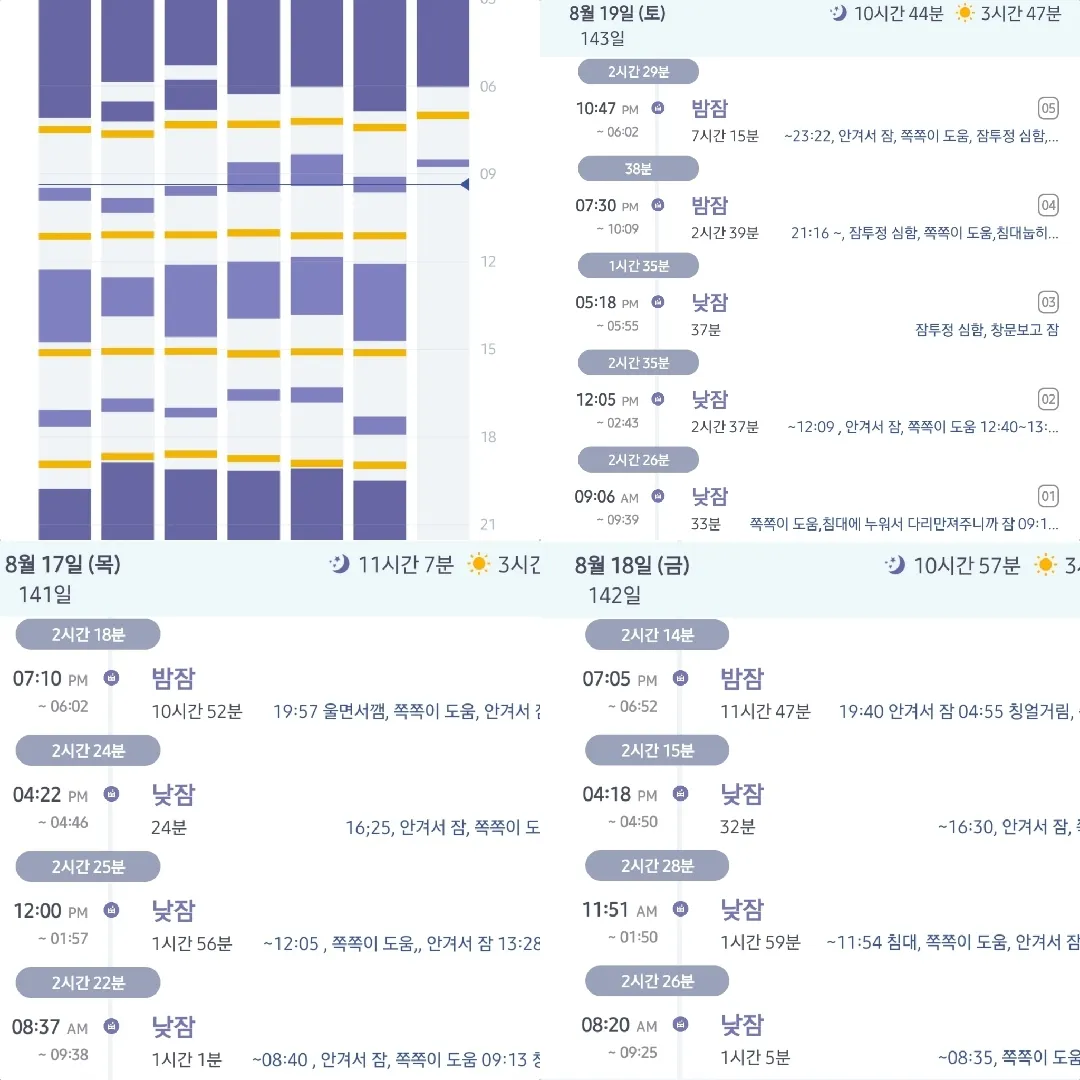 낮잠연장과 종달기상 힘드네여ㅠㅠ