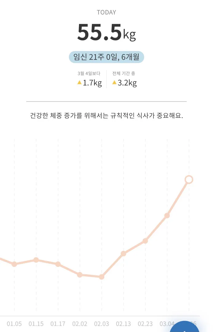 6개월차 몸무게