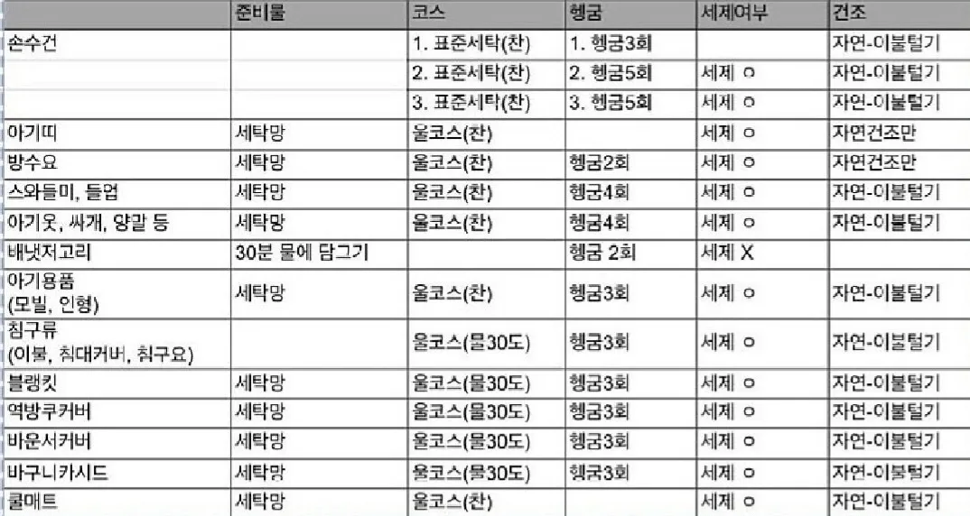 다들 아기 빨래 어떻게 하셨나요? ㅠㅜ