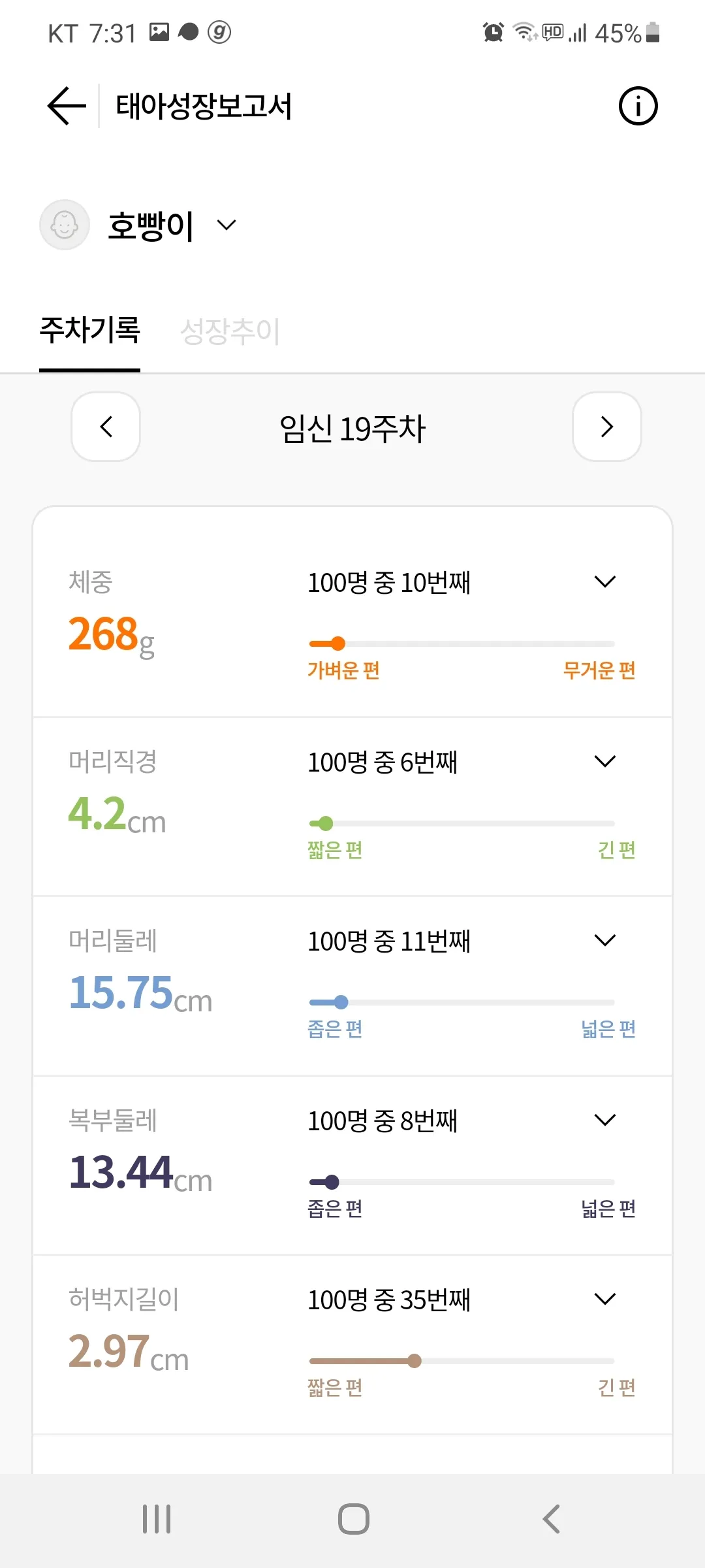 애기가 작아요ㅠ
