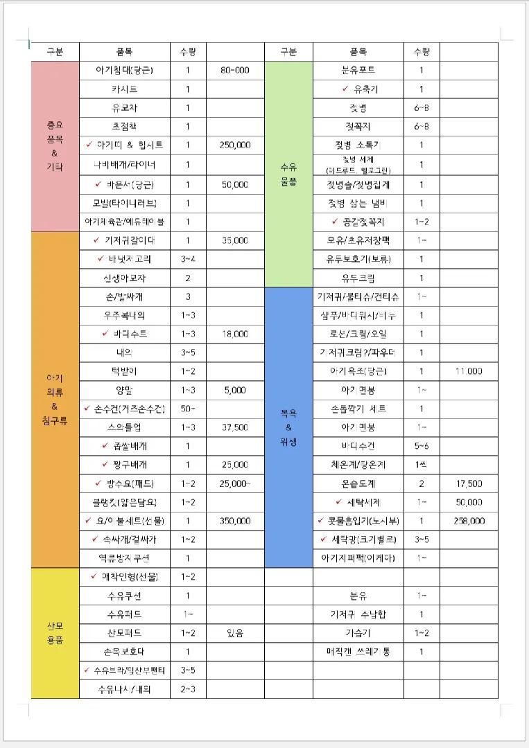 출산용품정리해봣는데더필요한게잇을까욥ᆢ