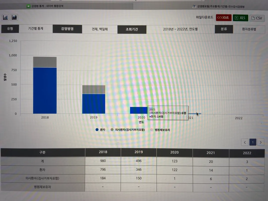 백일해주사 고민중인 분들 참고하세용