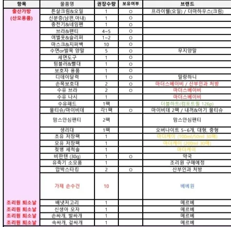 출산가방 준비