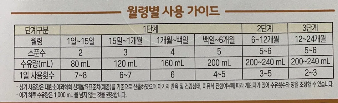 분유 섞어먹여야하는데 도와주세요ㅠ
