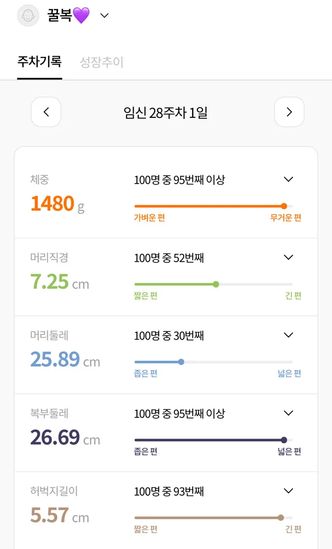 아기 크기ㅠㅠ